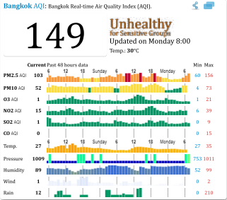 Pm2 5 Chart